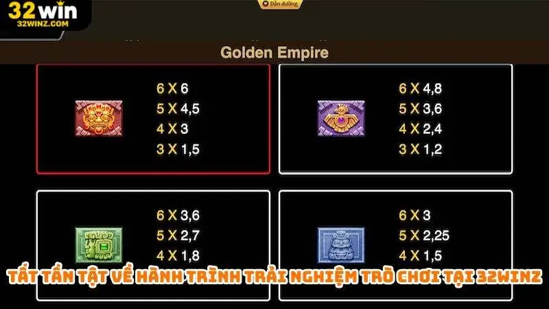 Tất tần tật về hành trình trải nghiệm trò chơi tại 32win