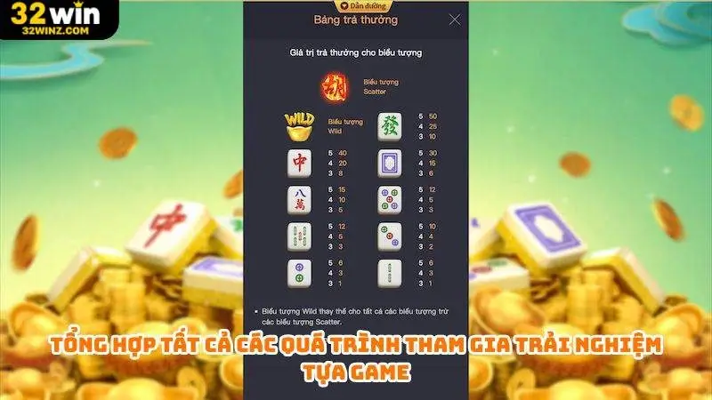 Tổng hợp tất cả các quá trình tham gia trải nghiệm tựa game