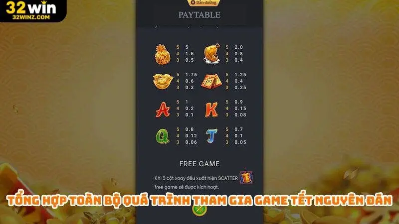 Tổng hợp toàn bộ quá trình tham gia game tết nguyên đán